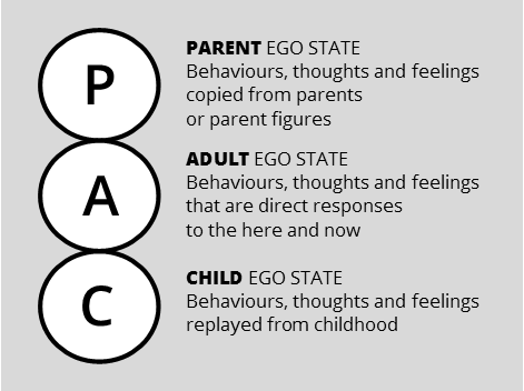 Transactional Analysis London EC1